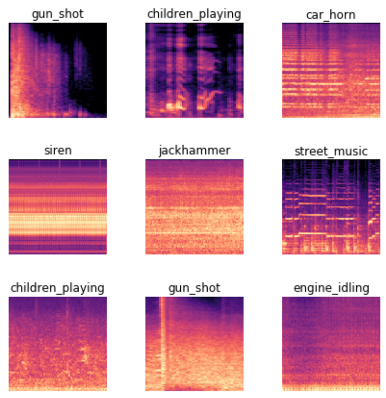 show_batch with spectrograms of sounds
